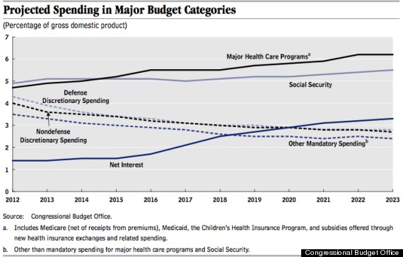 health care costs