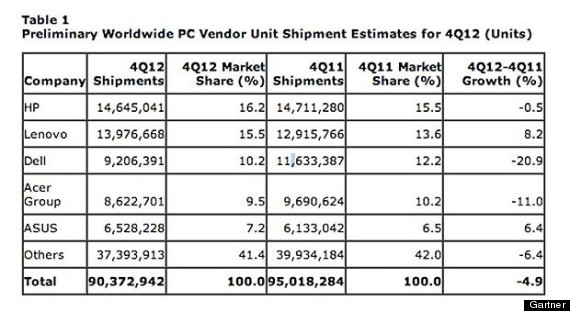 dell buyout