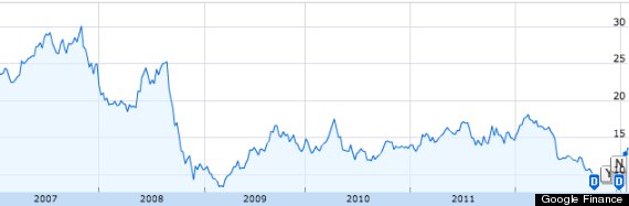 dell buyout