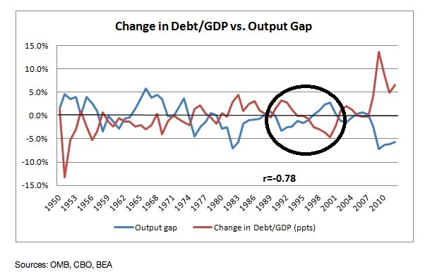 jared bernstein economy