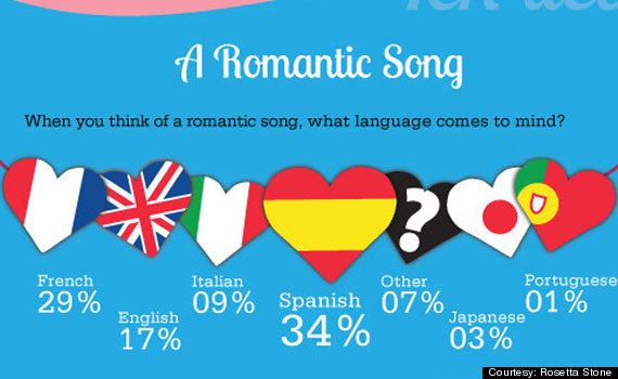 spanish romantic songs