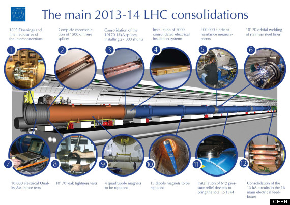 lhc repair