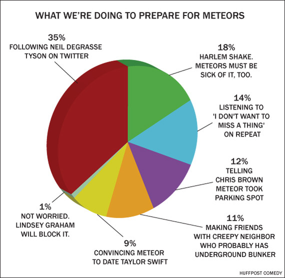 meteorpiechart