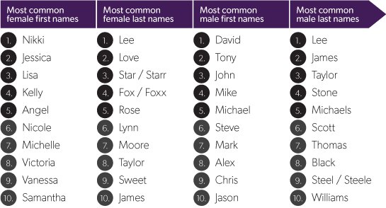 most common porn star name