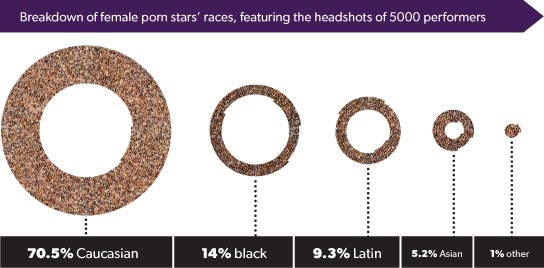 Porn Star Bra Size Weight Hair Color Averages Jon Millward S Deep